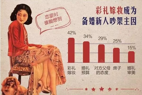 中國婚禮平均彩禮8萬起，彩禮該怎么給女方？(1)