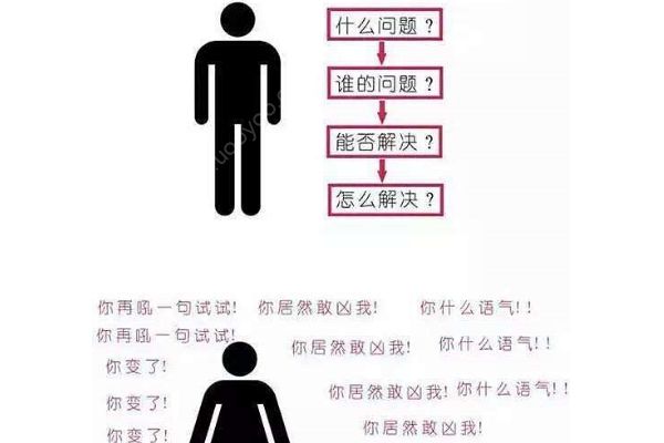 男女思維差異太大，還能不能好好談一場戀愛了？(2)