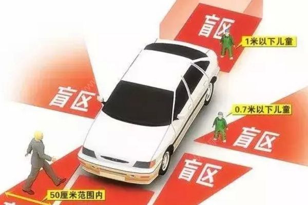 司機(jī)開(kāi)車出車庫(kù)，事后查看行車記錄儀被嚇出一身汗(1)