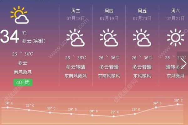 高溫天“復(fù)制粘貼”合肥下發(fā)高溫禁令，調(diào)整作息時間干兩頭歇中間(1)