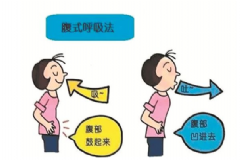 腹式呼吸是什么？常做腹式呼吸的好處是什么？[圖]