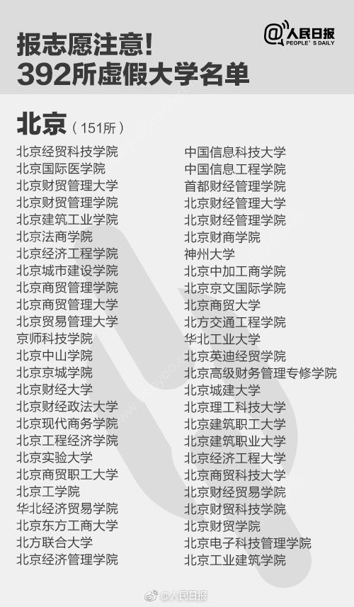 392所野雞大學(xué)曝光，如何識別野雞大學(xué)？(3)