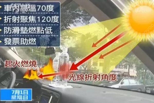 礦泉水致車內(nèi)起火，很多車主都有這個(gè)習(xí)慣(2)