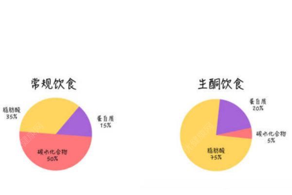 男子患癌卻死活不進醫(yī)院，稱要用生酮飲食法“餓死”癌細(xì)胞(2)