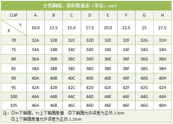 胸圍115是多大尺碼？胸圍115要穿多大胸罩？(3)