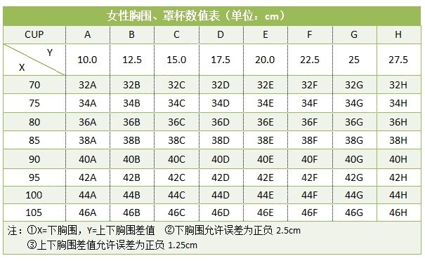 19歲女生穿多大內(nèi)衣？19歲女孩應(yīng)該穿多大號(hào)？(2)