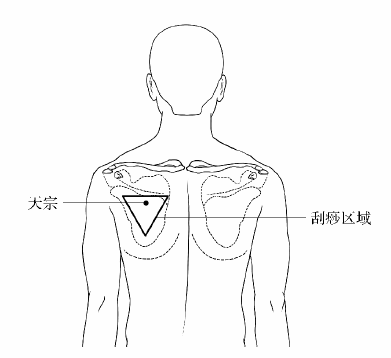 按摩膀胱經(jīng)的好處有哪些？按摩膀胱經(jīng)手法介紹(5)