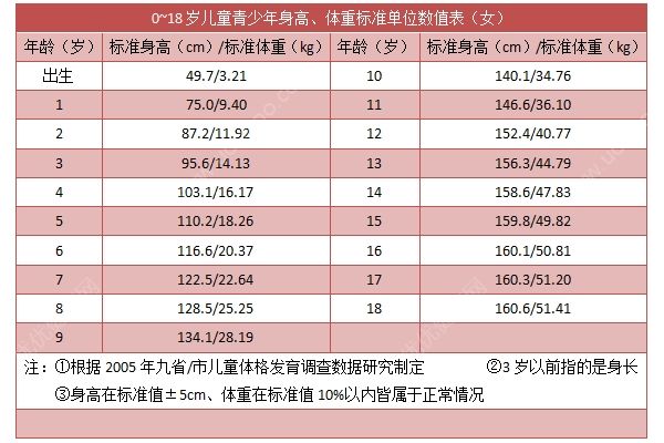 初三女孩的平均身高是多少？初三女生的標準身高(2)