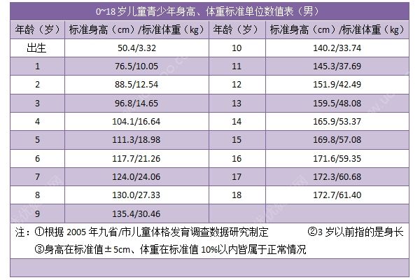 初三男生身高165厘米正常嗎？初三男生的標(biāo)準(zhǔn)身高是多少？(3)