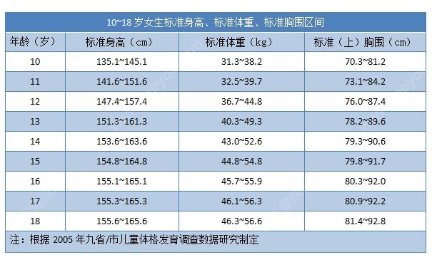 高中女生的胸有多大？高中女孩的標(biāo)準(zhǔn)胸圍是多少？(2)