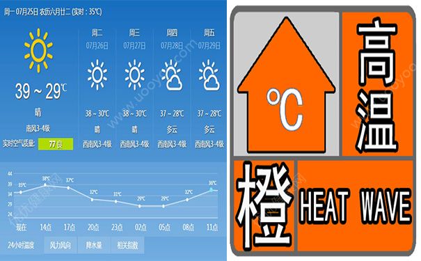 三大火爐是哪三個城市？三大火爐是哪幾個城市？(3)