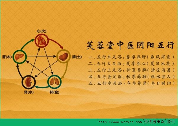 五行和五臟的關(guān)系是什么？五臟對應(yīng)的五行介紹(2)