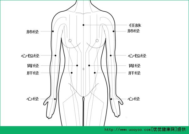 奇恒之腑指的是什么意思？奇恒之腑的特點有哪些？(1)