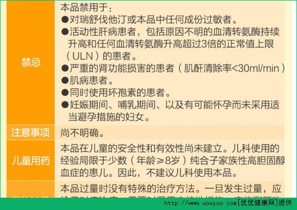 瑞舒伐他汀鈣片的副作用有哪些？瑞舒伐他汀鈣片哪些人不適宜吃？(3)