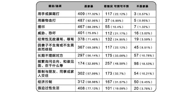 每月只給老公500元算家暴？哪些行為算是家暴？(1)