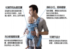 Babybjorn背帶功能款怎么樣？Babybjorn背帶Active款測(cè)評(píng)[圖]