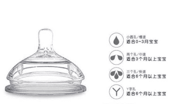 comotomo可么多么奶嘴型號(hào)區(qū)別？嬰兒奶嘴如何選擇？(1)