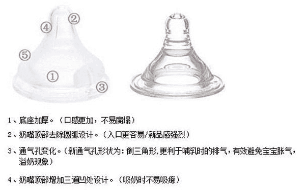 貝親奶嘴上的排氣孔怎么用？奶嘴的排氣孔有什么用？(1)