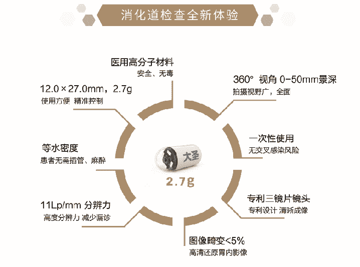 天津?yàn)I江肛腸醫(yī)院引進(jìn)“磁控膠囊胃鏡”讓你感受不插管，輕松做胃鏡，舒心又安全