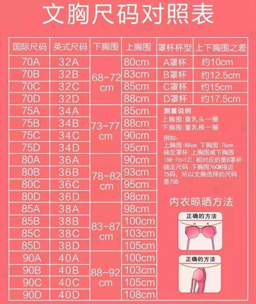 70B和75B哪個大？70B和75B有什么區(qū)別？[多圖]