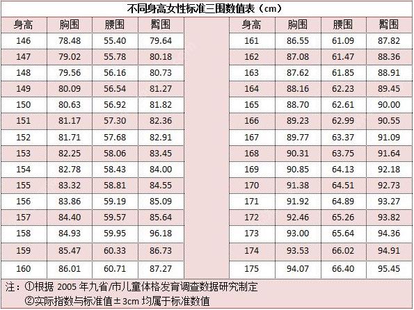 11歲女生乳房長(zhǎng)了嗎？11歲女孩胸圍多少正常？[多圖]