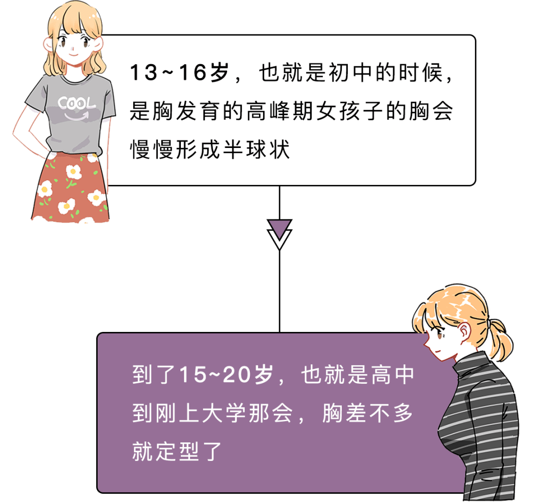 高一的女生胸部大嗎？高一女孩的乳房有多大？