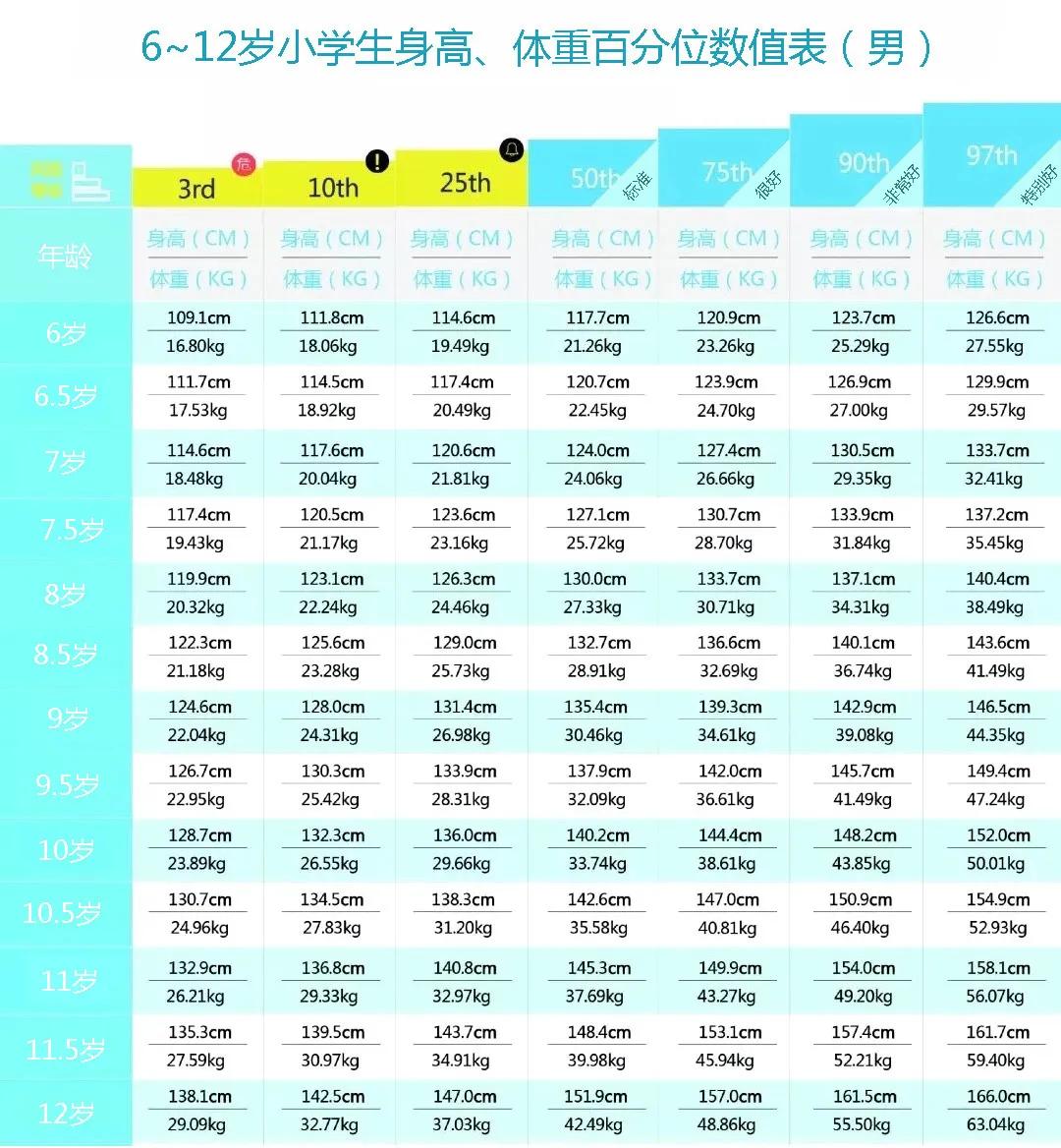 6歲兒童身高體重標(biāo)準(zhǔn)是多少？6歲兒童身高體重多少是正常的？[多圖]