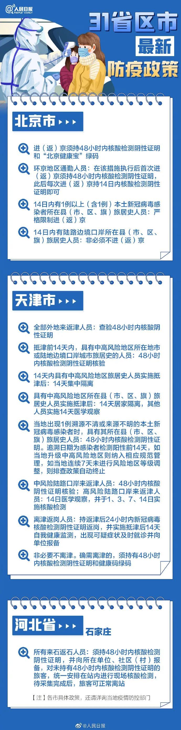 31省區(qū)市最新最全防疫政策 春節(jié)過年回家需要做核酸檢測嗎？