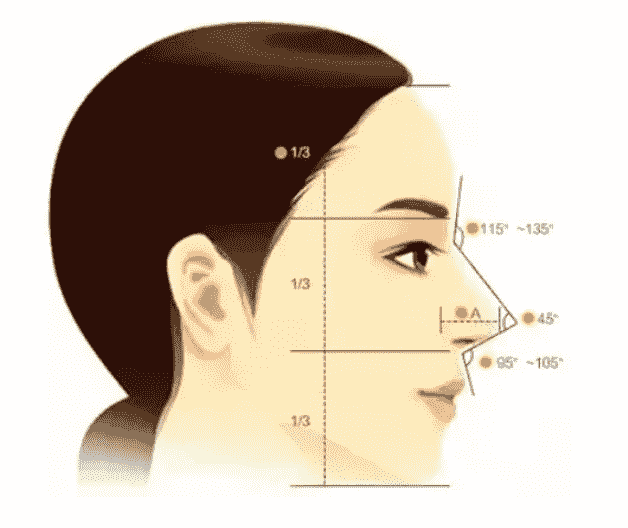 西安隆鼻哪家醫(yī)院有推薦的嗎？伊美爾打造高挺翹鼻