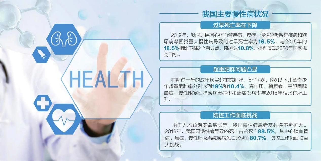 ?2022，大計劃行業(yè)什么最火？慢病管理是未來大方向！多吉康健平臺