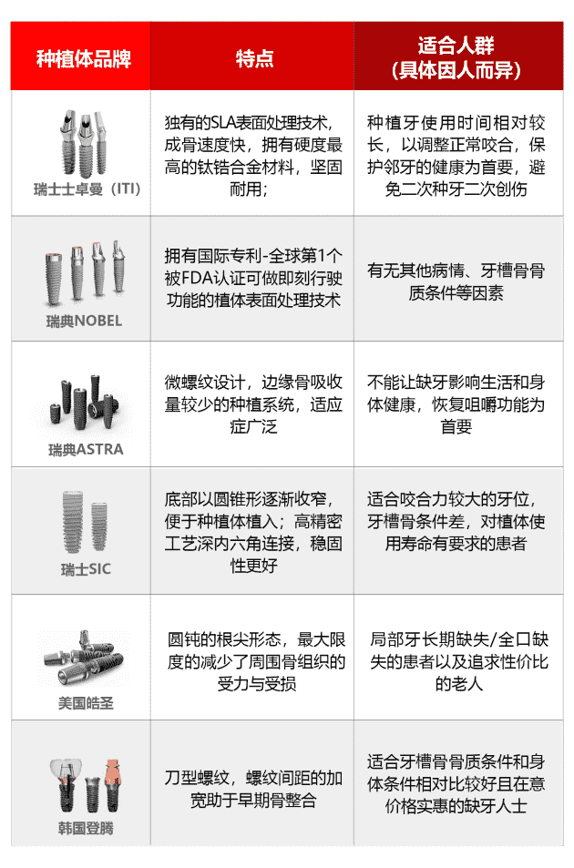 2022年佛山種植牙收費(fèi)價目表|附種牙補(bǔ)貼申領(lǐng)指南