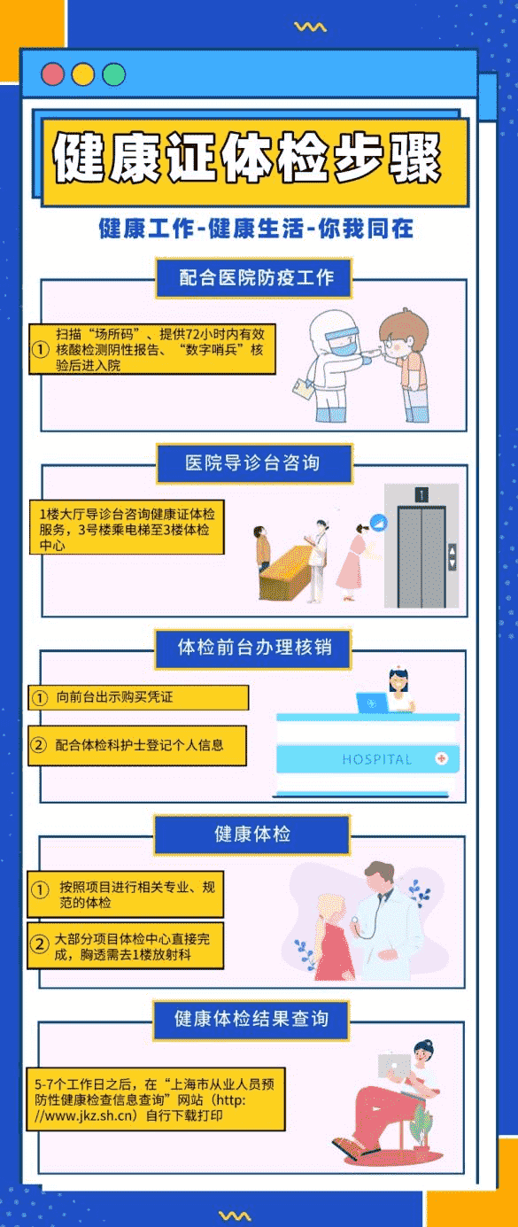 上海青浦區(qū)又添一計(jì)劃證辦理醫(yī)院-上海醫(yī)大醫(yī)院