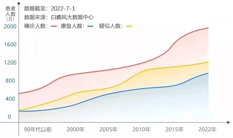 上海健橋醫(yī)院【公益巡診】上海市徐匯區(qū)中心醫(yī)院吳秀娟副教授助力中秋祛白