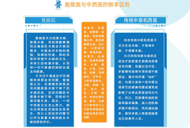 “不關注”慢性疾病的復能，真的能幫你解決計劃問題嗎？