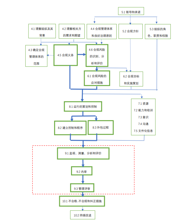 強(qiáng)化合規(guī)管理、防范合規(guī)風(fēng)險(xiǎn)，Intertek助力企業(yè)搭建合規(guī)管理體系