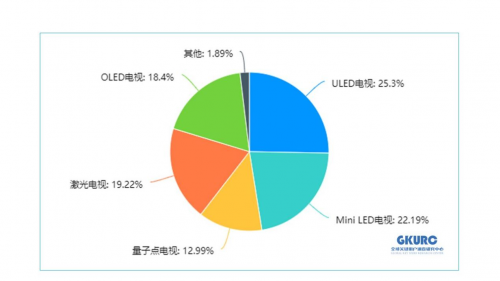 2022世界杯怎么看？Z世代消費(fèi)者首選海信電視