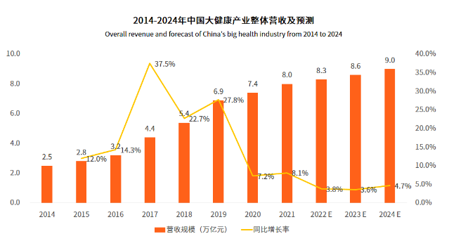 AI賦能多個(gè)大計(jì)劃領(lǐng)域黃金賽道，LAIFE時(shí)光APro助力清除衰老細(xì)胞