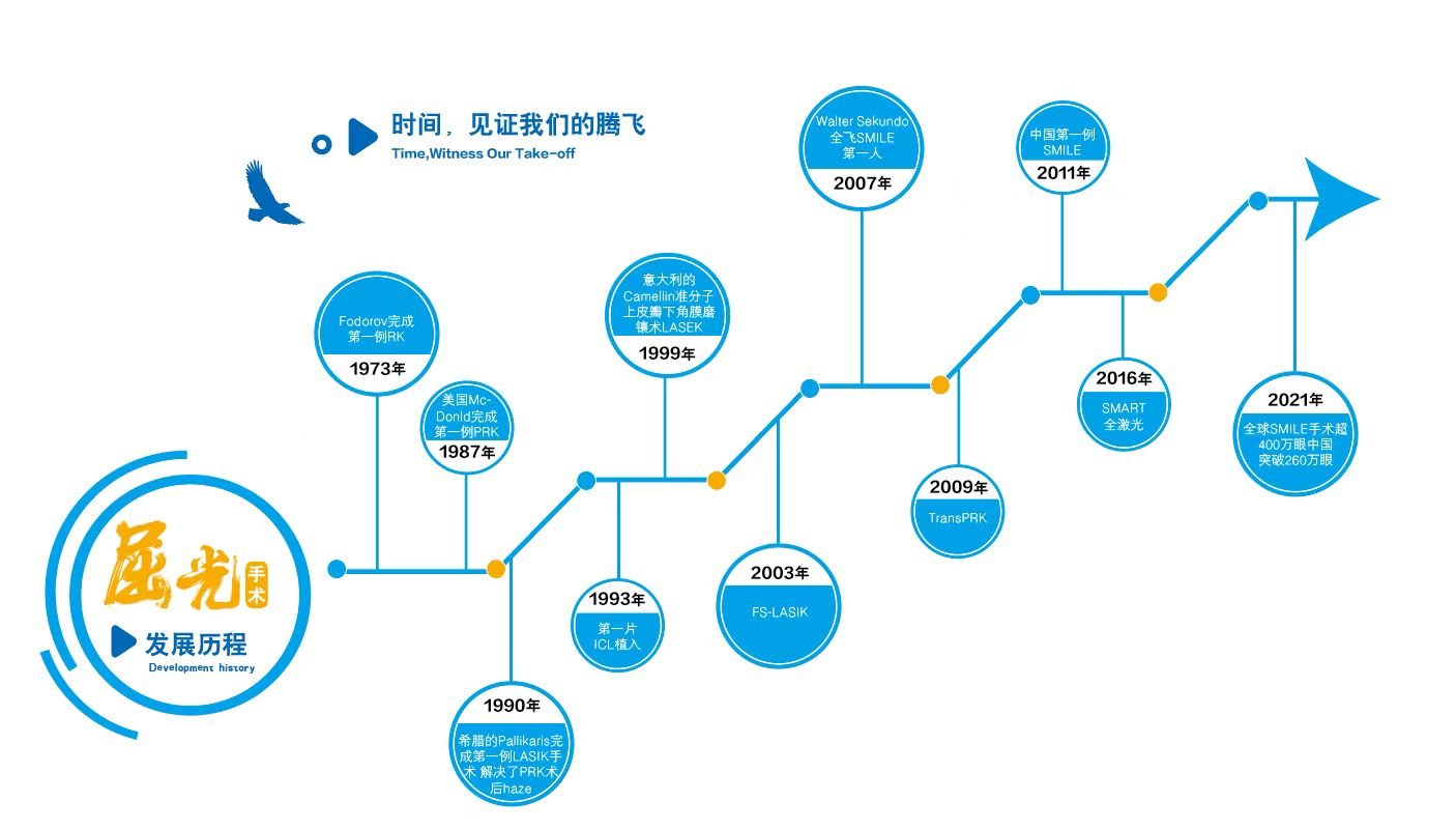 寒假摘鏡總動員｜全晰定制清晰視野，華德眼科鄭惠院長：嚴(yán)格把控近視手術(shù)適應(yīng)癥