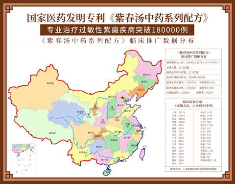 上海紫癜疾病研究院：中醫(yī)藥專(zhuān)利《紫春湯系列配方》臨床應(yīng)用療效數(shù)據(jù)曝光！