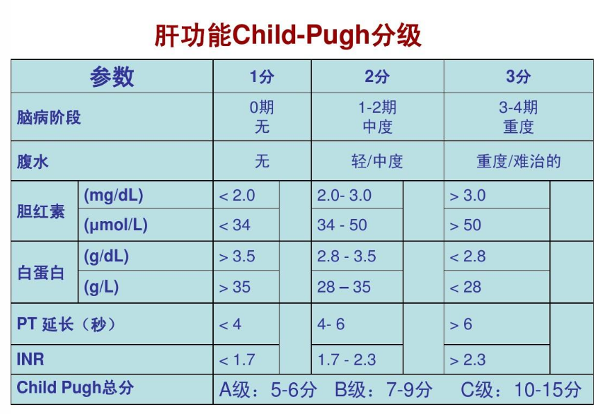 肝病醫(yī)生張峰主任