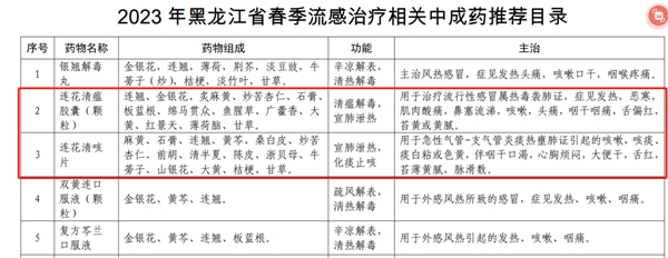 中醫(yī)止咳有一手！改善多種疾病所致咳嗽咳痰可用連花清咳片