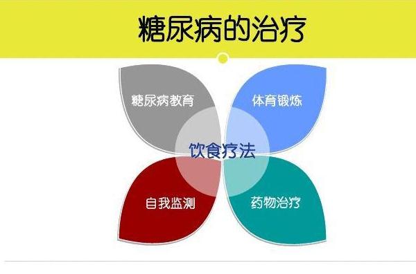 糖尿病都有幾型？得了糖尿病可以治療嗎？