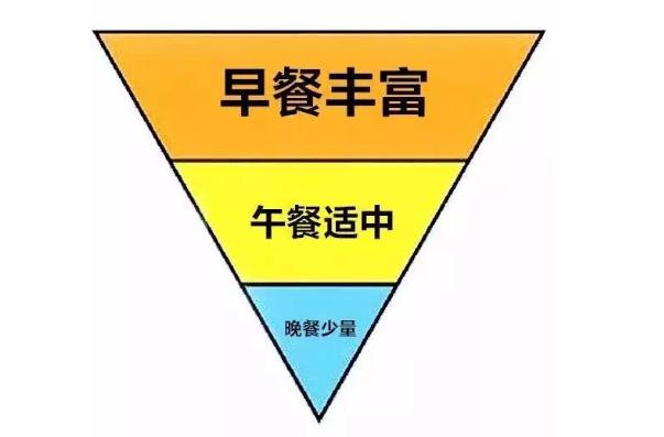 日本瘋傳的減肥飲食大法怎么吃？倒三角飲食方法怎么吃？