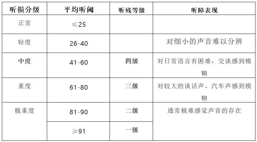 成都民生耳鼻喉醫(yī)院專家解答：助聽器的選配也需“因人而異” 國家三級?？漆t(yī)院