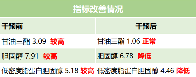 浙江諾特計(jì)劃案例分享：超過50歲減肥會(huì)有多大變化