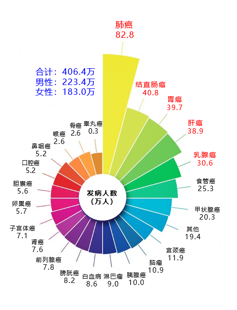 廣州東大肛腸醫(yī)院正規(guī)來(lái)講腸癌真的會(huì)遺傳和傳染嗎？