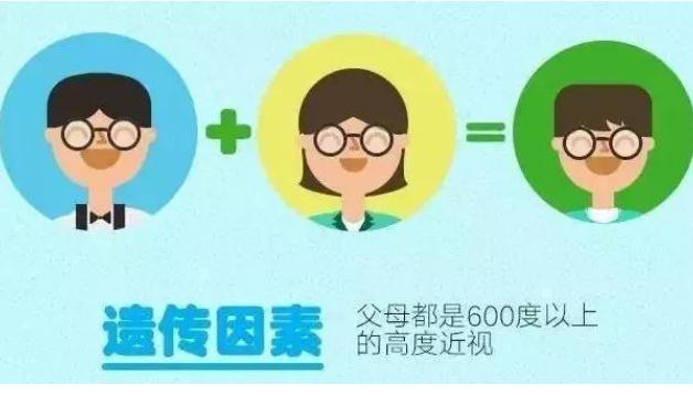 近視眼是什么原因?qū)е碌模拷曆墼趺醋瞿芑謴?fù)視力？