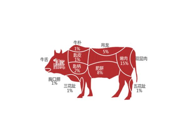 新鮮牛肉怎么做牛排 牛肉怎么腌制