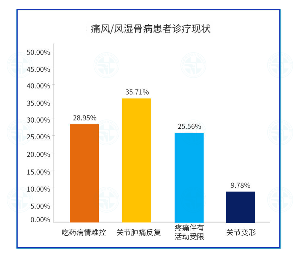  8月12-13日痛風／風濕骨病患者征集暨北京三甲專家成都親診