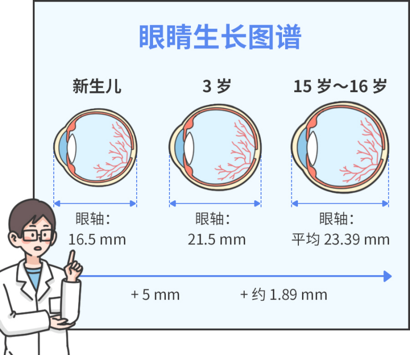 蔡司小樂圓鏡片，開啟守衛(wèi)孩子視力計劃第一課